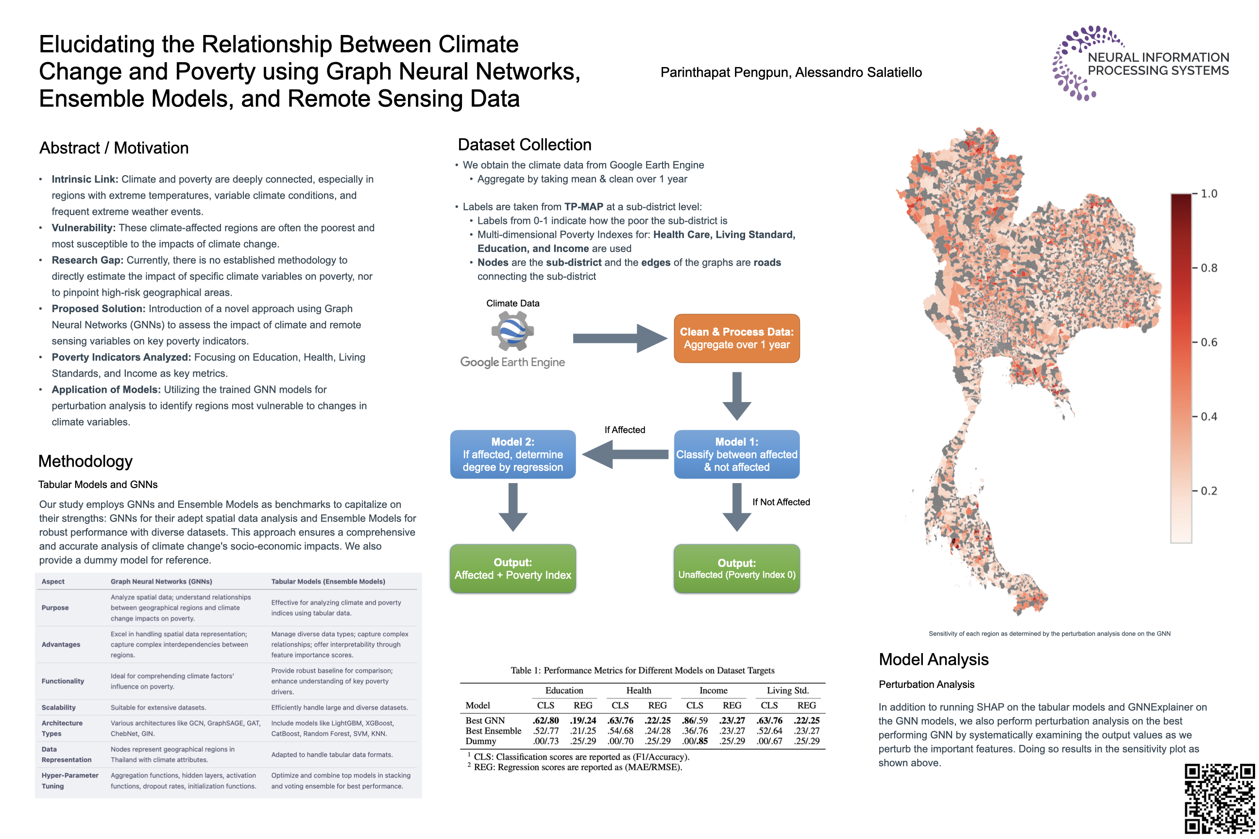 NeurIPS Elucidating the Relationship Between Climate Change and Poverty